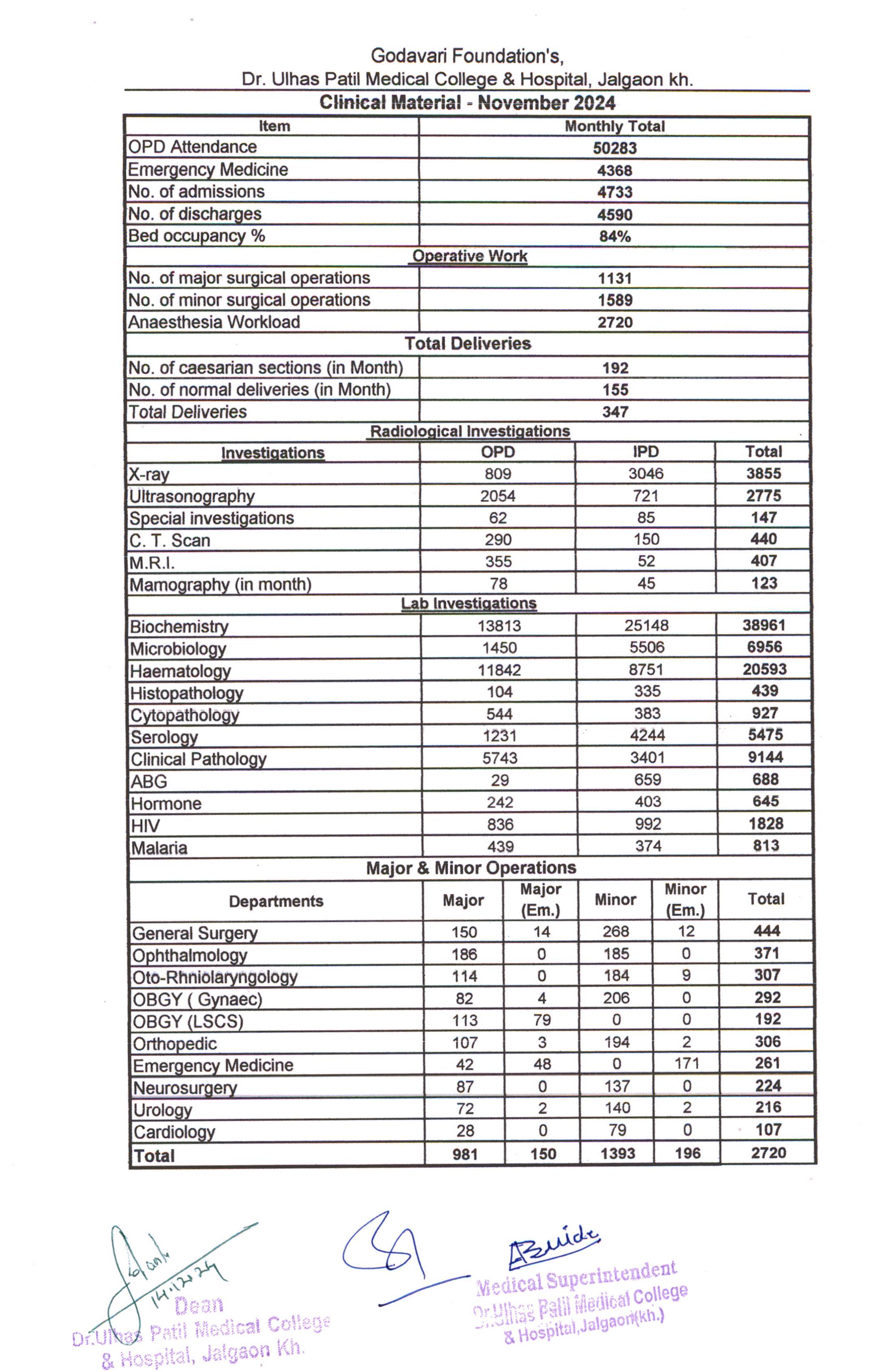 Clinical Material Image